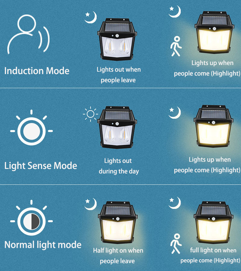 Solar Street Lamp